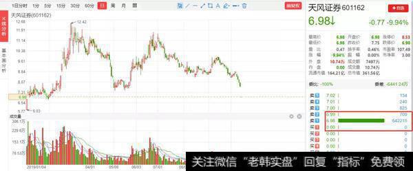 猎豹实盘：这个独角兽，今天崩了……3