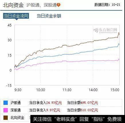 鹰眼实盘：暴利，川普的老鼠仓？1