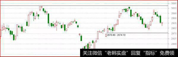 鹰眼实盘：暴利，川普的老鼠仓？2