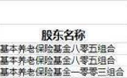 人社部近8000亿元地方养老金已到账运营 三项社保基金累计结余6.72万亿元