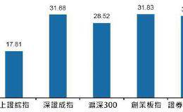 人行鼓励 今年中国券商短期融资券发行规模成长2倍