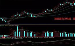 K线组合丨三星顶部K线形态实战解析