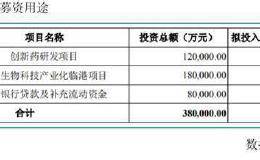 高研发创新药巨头君实生物闯关科创板