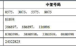 昊海生科中签号出炉 共12254个