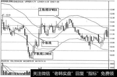 上中下轨线的辨别