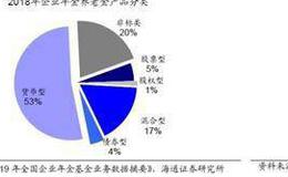 荀玉根最新股市评论：险资“资产荒”再现权益资产的吸引力上升