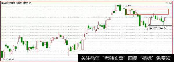 鹰眼实盘：注意一个风险 4