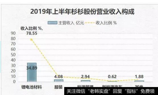 那些年吹的牛皮，彬彬股份竟然都做到了