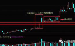 K线图基础知识丨K线形态“升势鹤鸦缺口”实战技巧