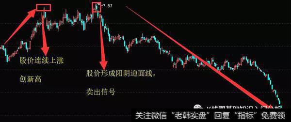 K线形态阳阴迎面线实战案例