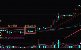 K线图基础知识丨K线形态“蚂蚁上树”买入技巧