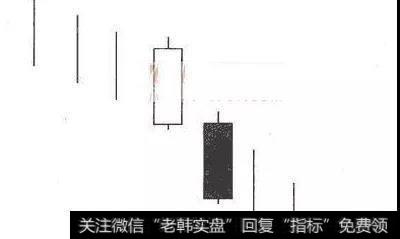 下跌分离的具体形态