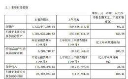 科创板首份三季报出炉 铂力特前三季度净利同比增187%