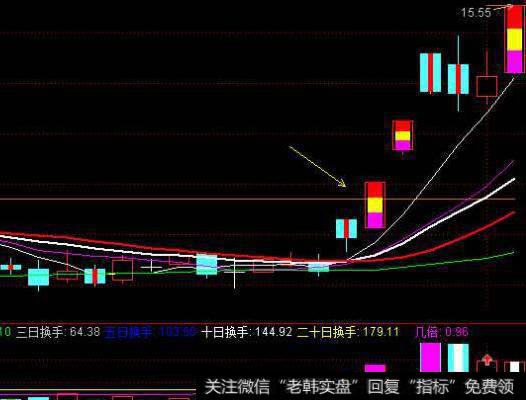 为什么追涨停不是人干的活？为什么追涨停板是一项高风险的炒法？