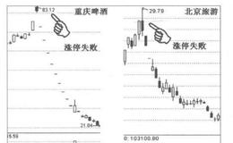 为什么涨停板涨停失败面临不可预知未来的风险？