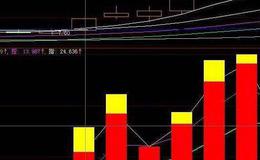 同花顺龙蛇横行演绎指标公式源码解读