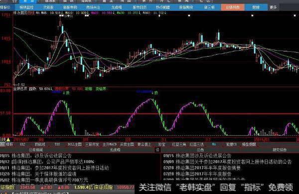 同花顺金牌黑马的优化指标公式