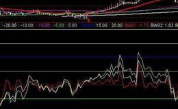 同花顺布林轨道主图指标公式源码详解