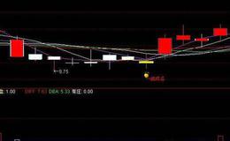 同花顺股市黄金线指标公式源码解读