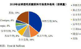 太暴利！毛利碾压茅台 成本最低20元 售价最高过万 龙头股已罕见4涨停