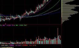 同花顺番红介入指标公式源码解读