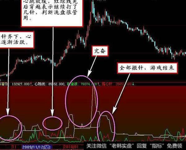 同花顺跟着主力走指标公式