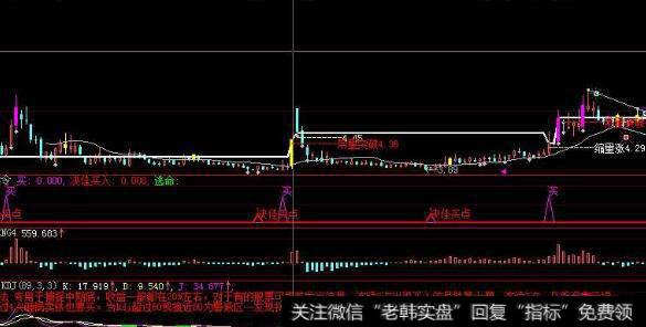 同花顺波段羊指标公式