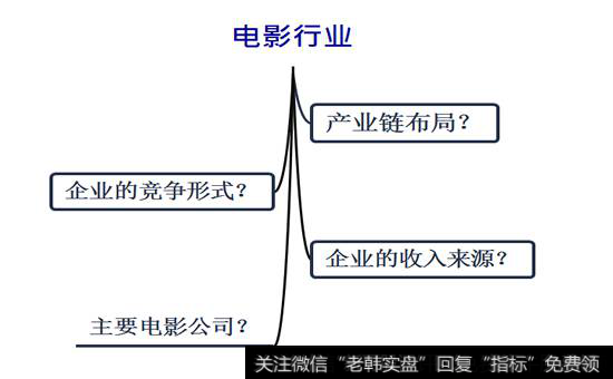 电影行业