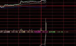 同花顺量能战法主图指标公式源码详解