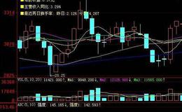 同花顺多空博弈指标公式源码详解