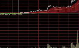 同花顺多空量指标公式源码解读