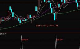 同花顺番红介入<em>选股指标</em>公式源码解读