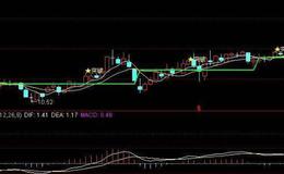 同花顺底部提示指标公式源码解读