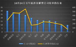 逾540亿解禁股来袭 130家公司解禁市值超10亿元