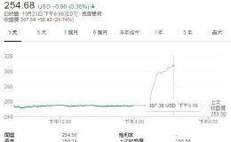 〈财报〉特斯拉Q3获利跌破眼镜 盘后股价飙逾 20%