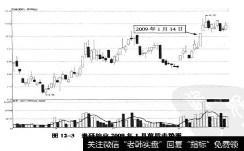 贵研铂业(600456)走势图