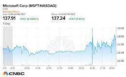 〈财报〉微软Q1营收获利优于预期 盘后股价波澜不惊