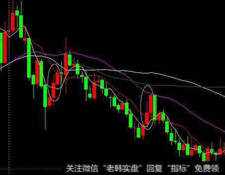 [新股的规律和逻辑]为什么新股无法估值？