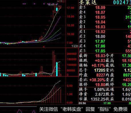 [新股的规律和逻辑]为什么新股和主流热点高度吻合？