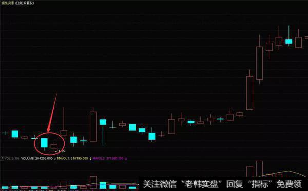 银泰资源（000975）在2014年6月的日K线图