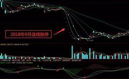 炒股入门丨股票连续跌停该如何应对？