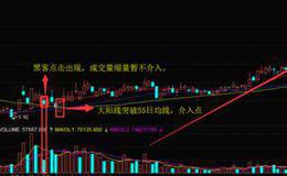 K线图基础知识丨K线形态“黑客点击”使用技巧