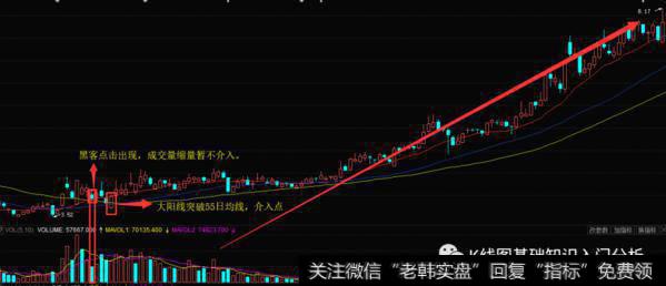 K线形态黑客点击实战案例