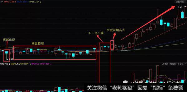 K线一石二鸟形态实战案例