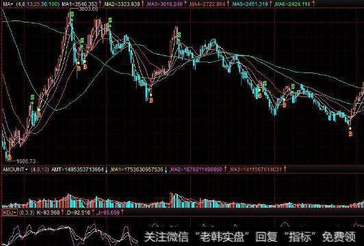 索罗斯是怎样把自己和马科维茨理论区分开来的？