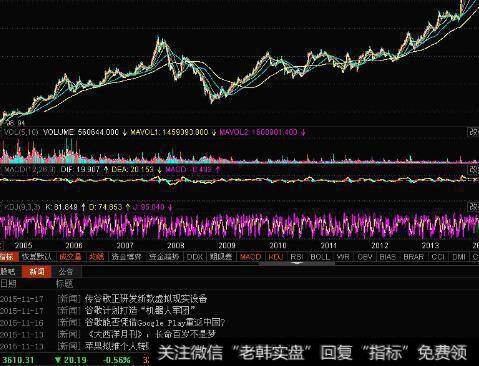 [索罗斯投资的习性]学会逃生，保存实力