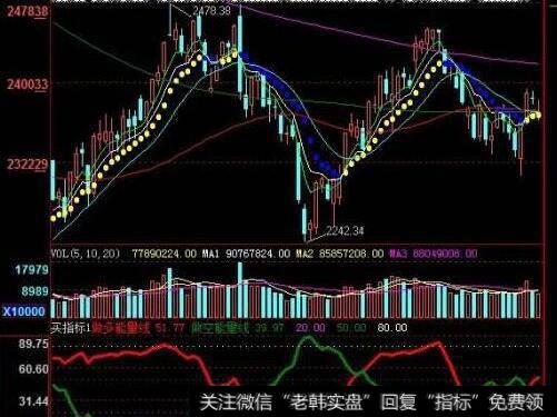 [索罗斯投资的习性]赚历史性的大波动的钱