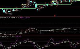 同花顺天高云淡主图指标公式源码详解