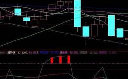 同花顺股市圈钱机指标公式源码详解