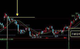 同花顺启动提示指标公式源码解读